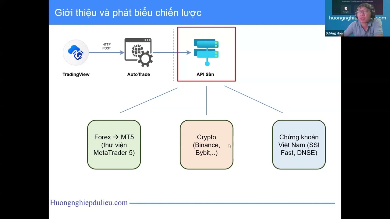 Slide trong lớp Bootcamp TradingView: luồng tín hiệu TradingView → HTTP POST → bot AutoTrade → API sàn, áp dụng cho MT5, Binance/Bybit và chứng khoán Việt Nam